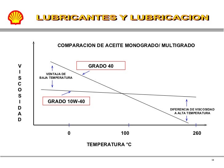 Como conocer el gasto de la gasolina para los coches