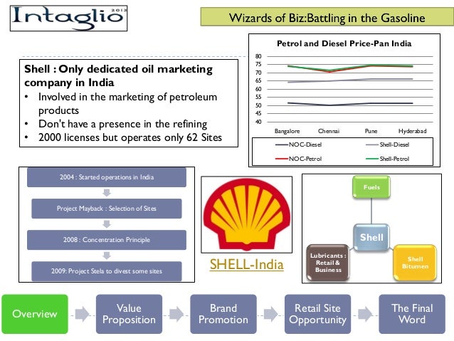 Options trading organization
