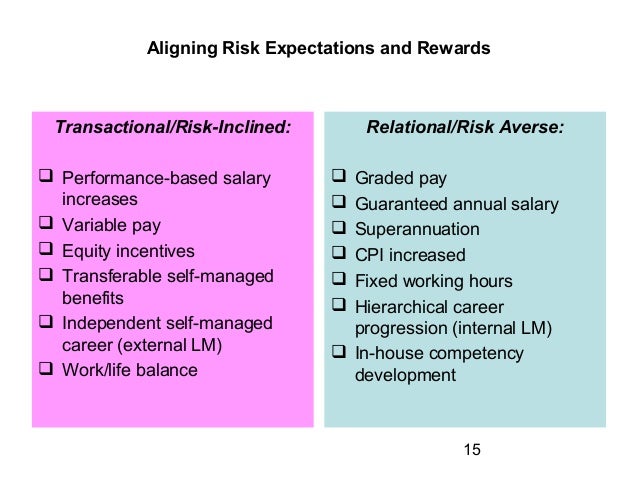 performance based pay and employee rewards Currently, nearly a third of the companies surveyed use a performance-based pay system with their employees performance-based pay includes any arrangement where an element of the total salary is tied to meeting performance targets [how to reward your employees in a tough economy. performance based pay and employee rewards Currently, nearly a third of the companies surveyed use a performance-based pay system with their employees performance-based pay includes any arrangement where an element of the total salary is tied to meeting performance targets [how to reward your employees in a tough economy.
