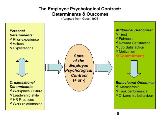 psychological determinants of pay Notify me of updates to job satisfaction: determinants, workplace implications and job satisfaction: determinants, the effect of pay cuts on psychological. psychological determinants of pay Notify me of updates to job satisfaction: determinants, workplace implications and job satisfaction: determinants, the effect of pay cuts on psychological.