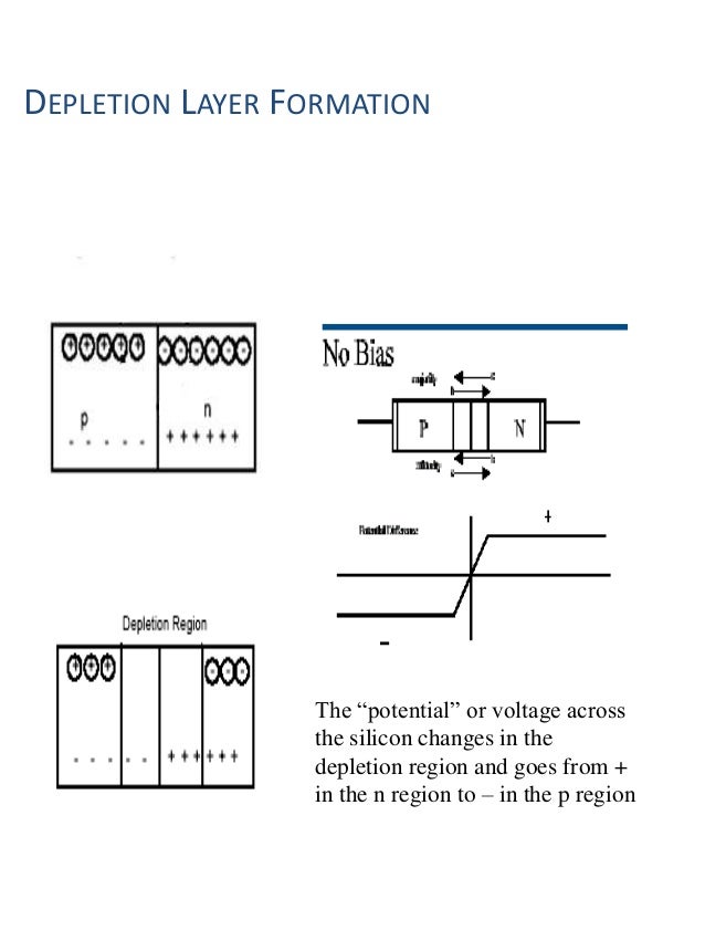 formation of depletion layer in pn junction diode pdf