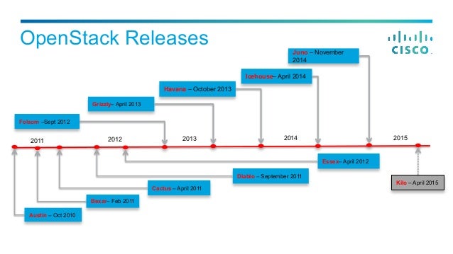 rbac models