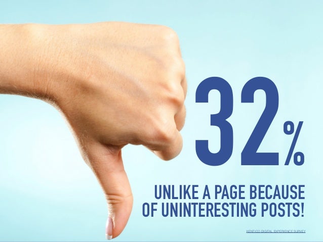 32% People Unlike or Unfollow a Brand Because of Uninteresting Posts