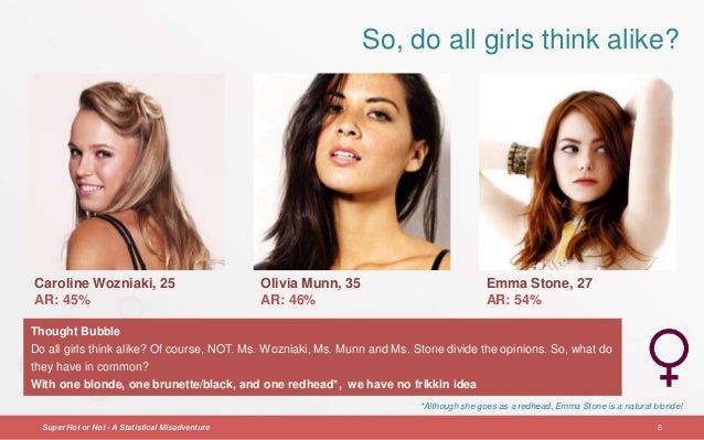 http://image.slidesharecdn.com/shonv1-150725073327-lva1-app6891/95/super-hot-or-not-8-638.jpg?cb=1437809710