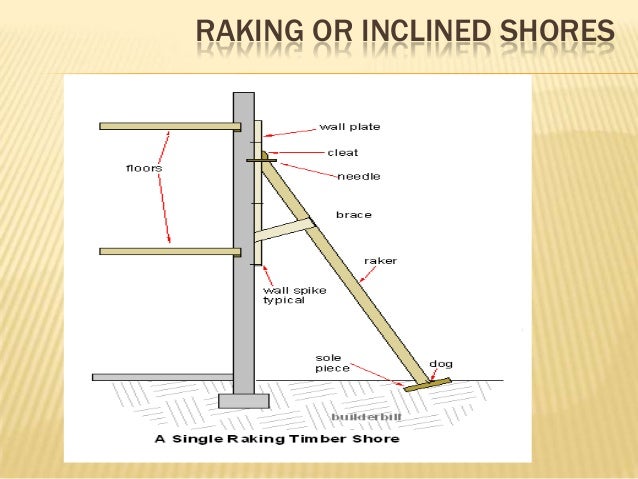 raking shores diagram shoring and underpinning raking shores diagram shoring and underpinning