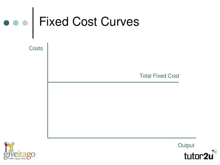 A2 Microeconomics Understanding Short Run Costs