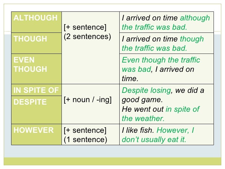sentences-contrast-driverlayer-search-engine