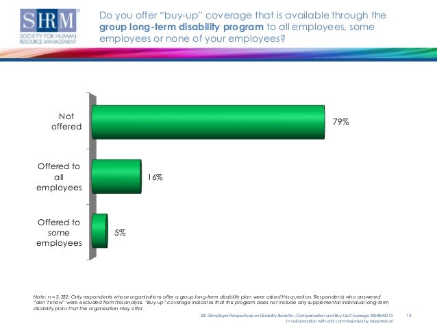 benefits survey research shrm 2005 report