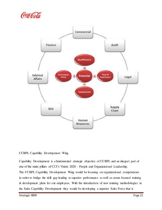 strategic training and development essay Free essay: role of strategic training and development in organizational success dr skprasad, director, new horizon leadership institute. strategic training and development essay Free essay: role of strategic training and development in organizational success dr skprasad, director, new horizon leadership institute.