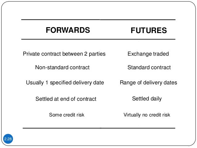 Exchange traded options ato