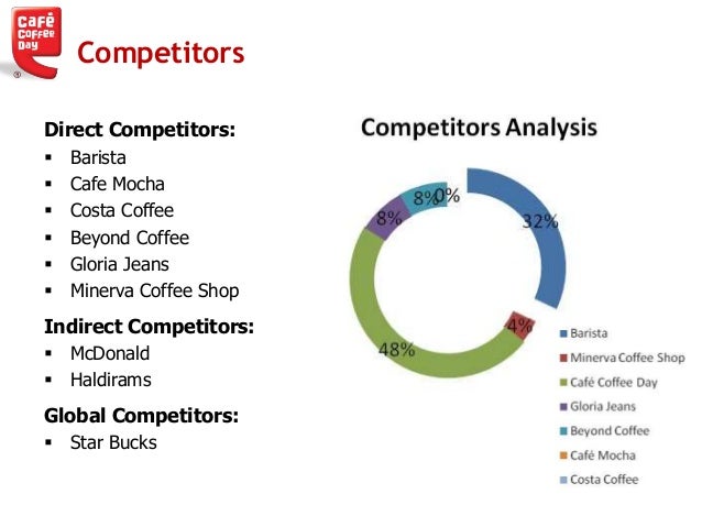 swot analysis of barista swot analysis of barista