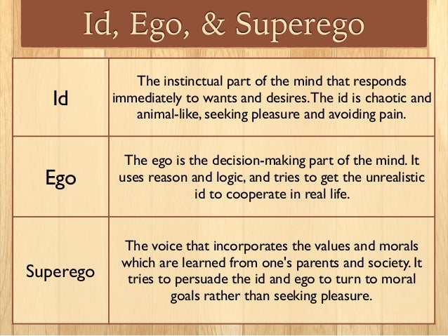 ego vs superego vs id