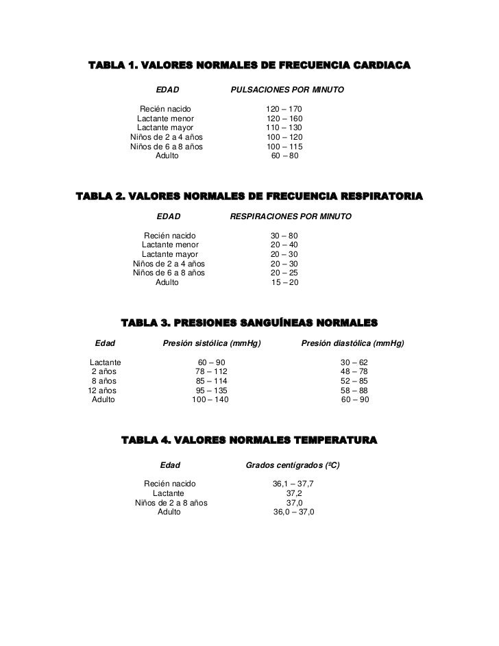 Signos vitales Signos vitales