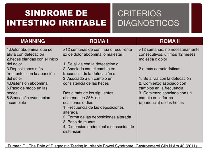 Criterios De Roma Sindrome De Intestino Irritable