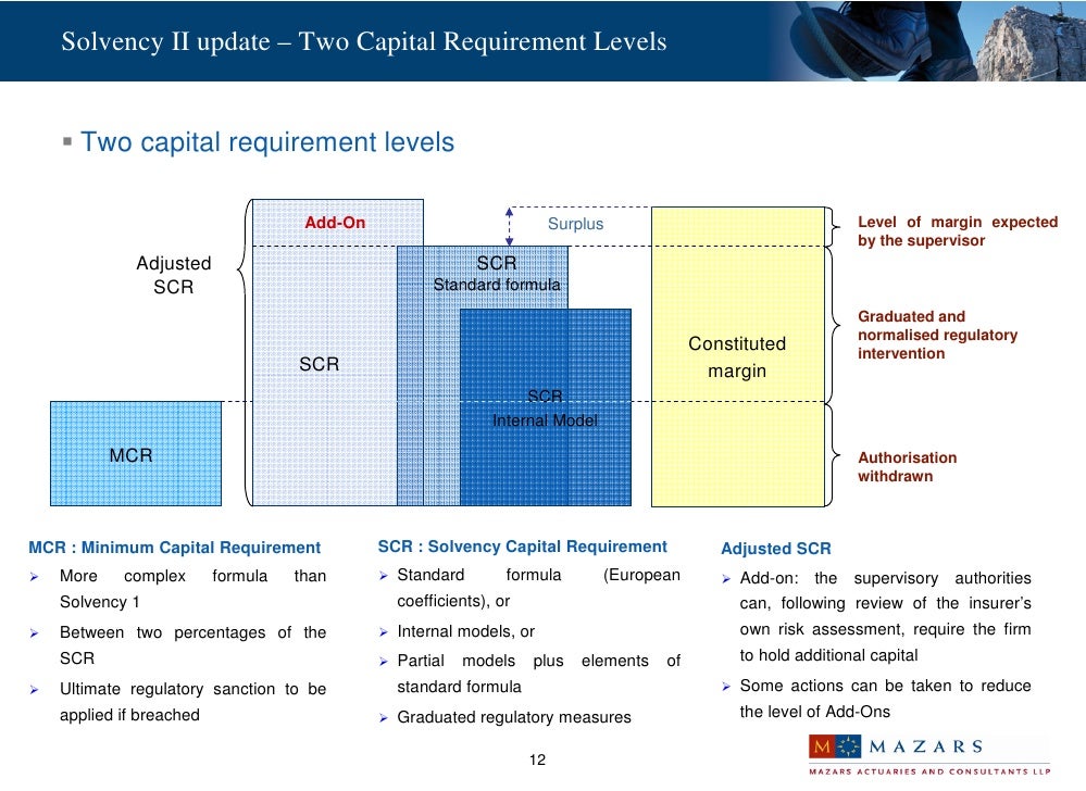 Solvency II presentation Dublin July 2010
