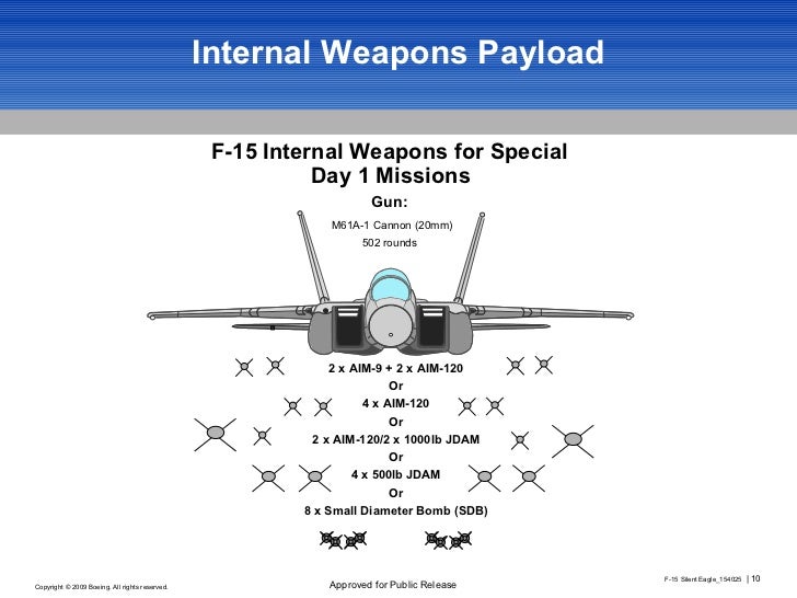 Internal Weapons Payload F 15 Internal