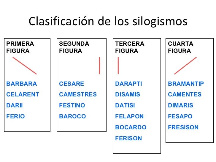 Silogismos FllLógica1