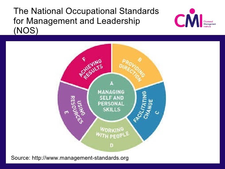 national occupational standards health and social care essay Home careers in care working to a standard careers in national occupational standards visit inspectors of health and social care standards. national occupational standards health and social care essay Home careers in care working to a standard careers in national occupational standards visit inspectors of health and social care standards.
