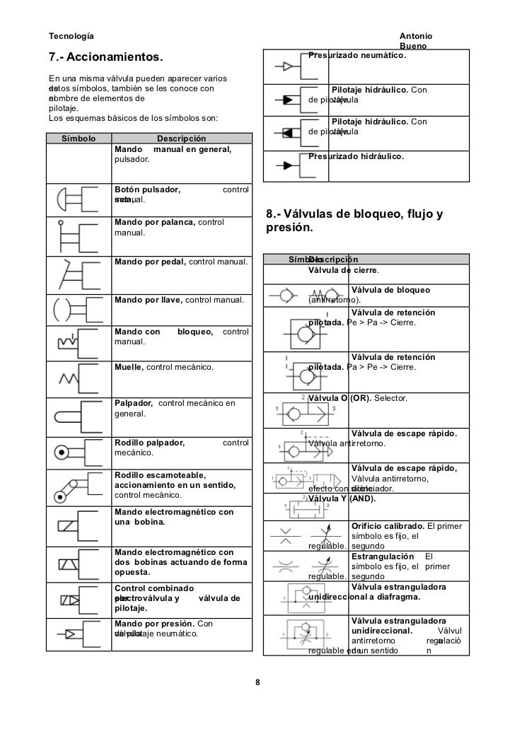 emociones toxicas pdf