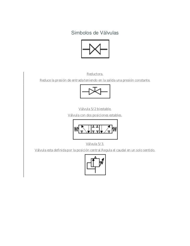 Simbolos De VáLvulas Simbolos De VáLvulas