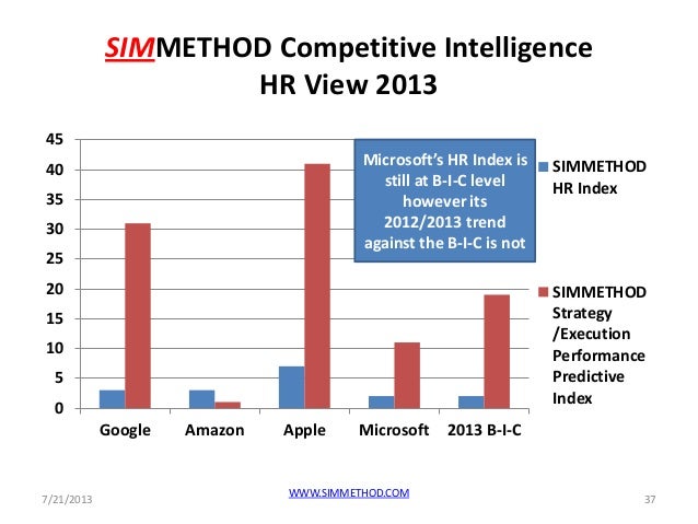[PDF]Microsoft Case Study - LinkedIn Business