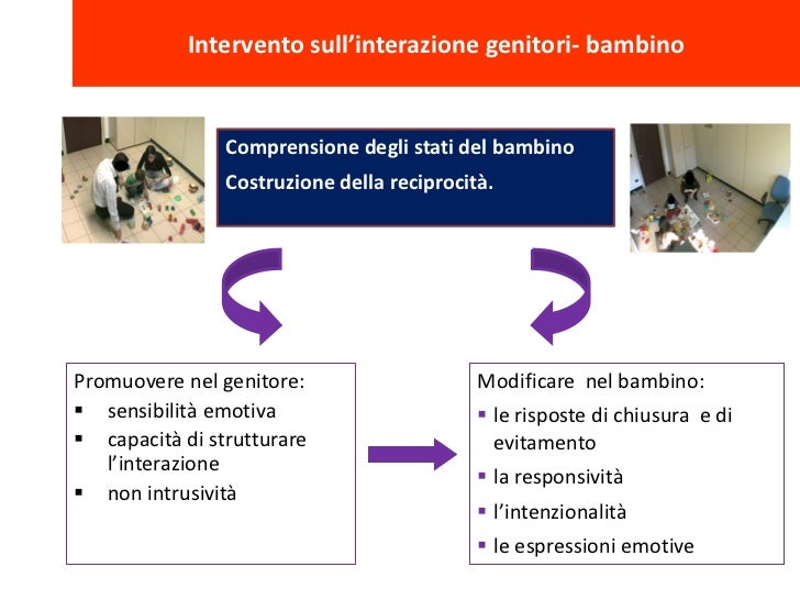 Nuovo da cura di psoriasi