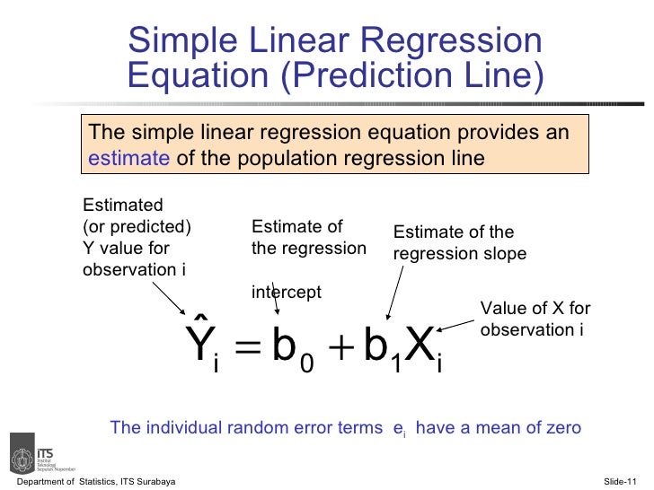 what is the sample regression equation