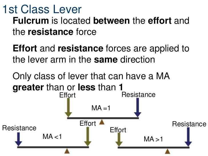 Simple machinesleverwheelandaxlepulley[1]