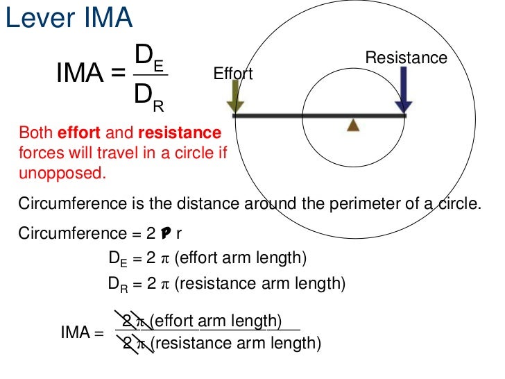 Simple machinesleverwheelandaxlepulley[1]