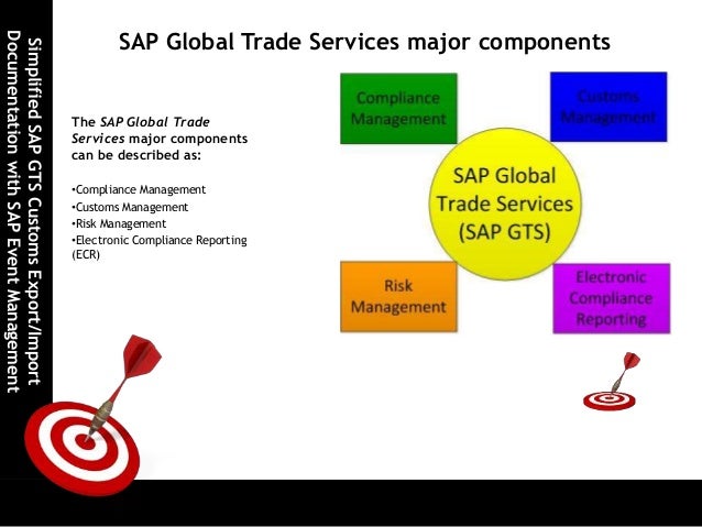 Gts global trading systems