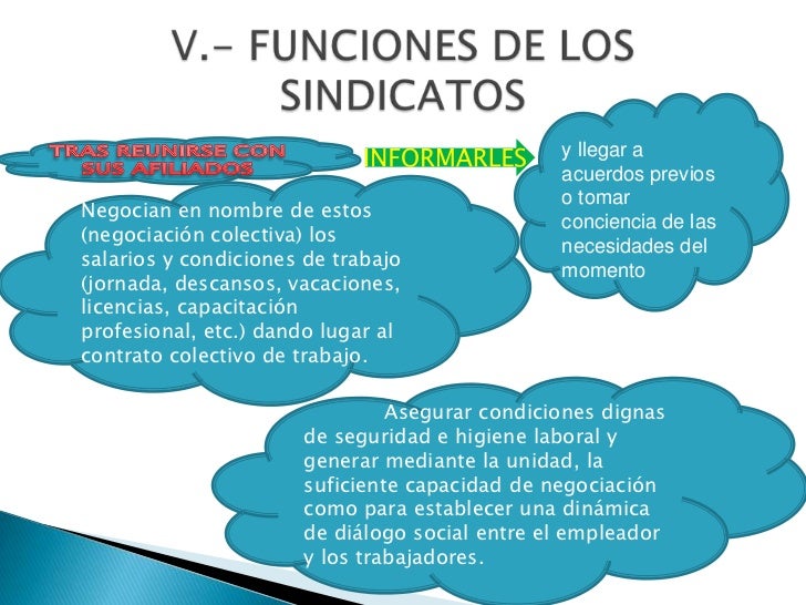 Sindicatos original Sindicatos original