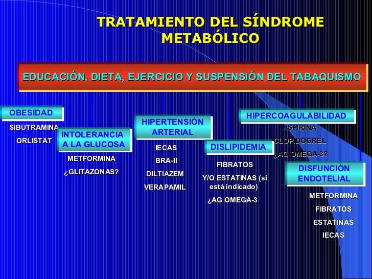 Sindrome Metabolico
