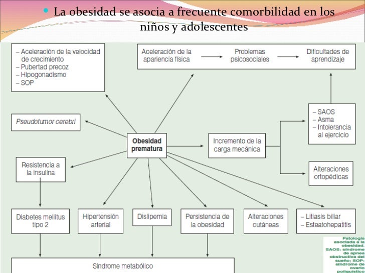 Sindrome metabolico pediatria Sindrome metabolico pediatria