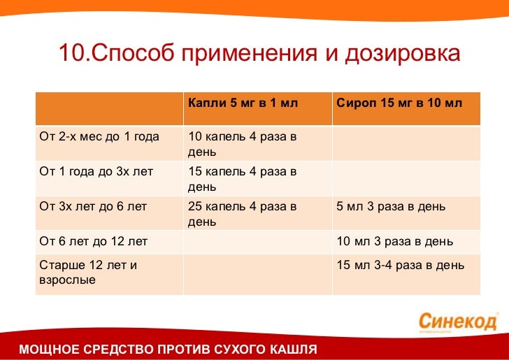1 триместр беременности кашель