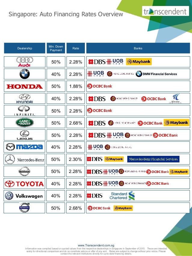 Singapore Auto Finance Rates