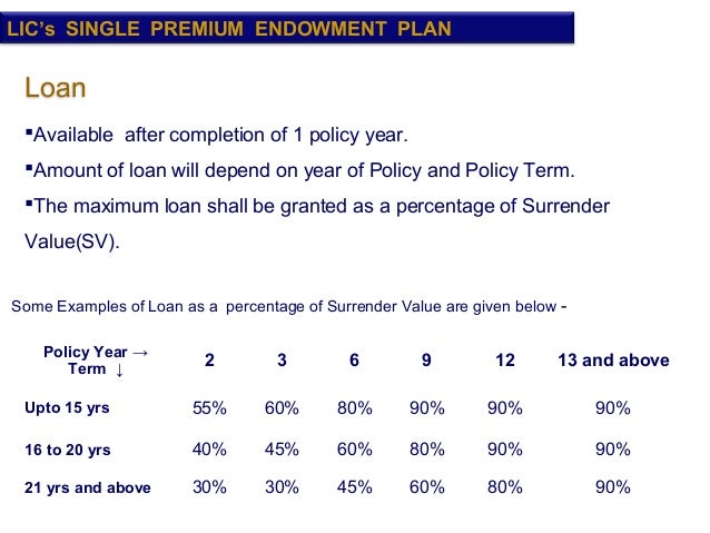 Lic Policy Loan Form
