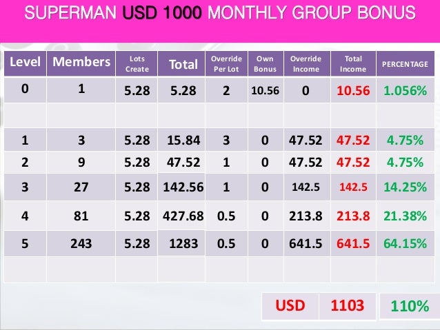 Jeffery yong forex