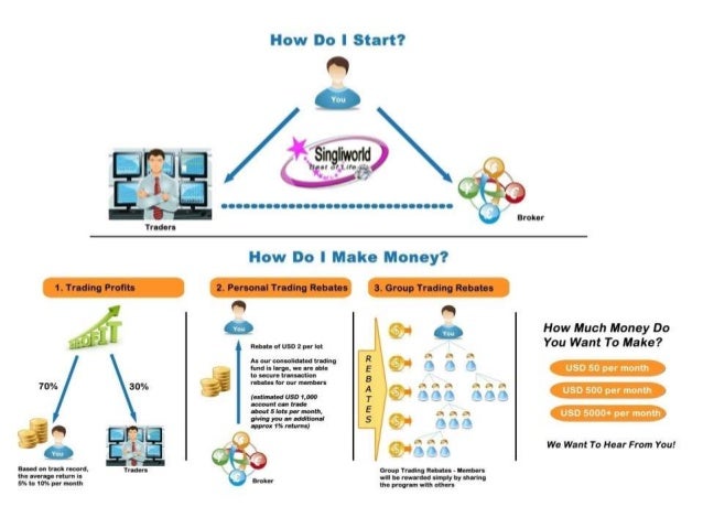 Forex full form