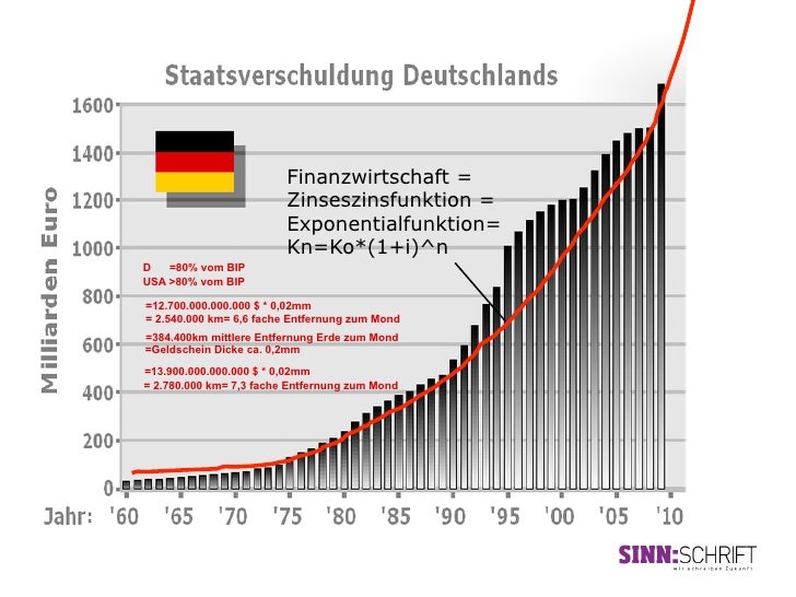 Der Kanzler Helmut Schmidt - verfolgte er eine Sparpolitik? Wie konsequent? Bilanz heute: Guter Bundeskanzler? Sinnschrift-zukunft-des-geldes-teil-3-das-finanzsystem-als-pyramidenspiel-32-728