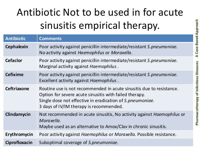 what antibiotic is best for bronchitis and sinus infection