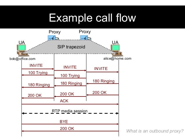examples of reference list