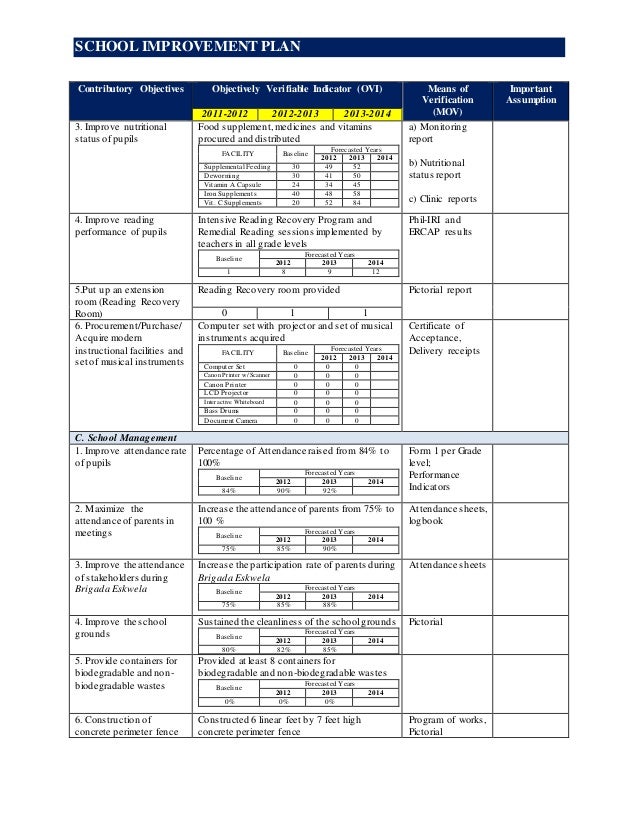 template of nutritional status sip new guiding principles template of nutritional status sip new guiding principles