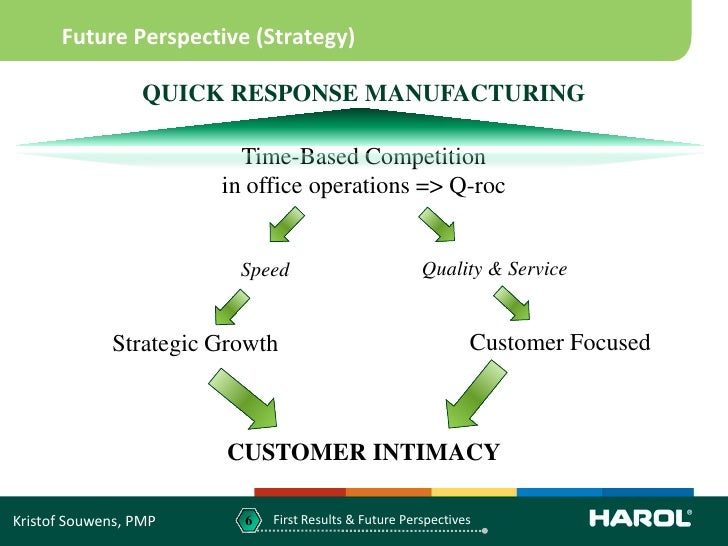 Sirris manufacturingday2011 qrmharol