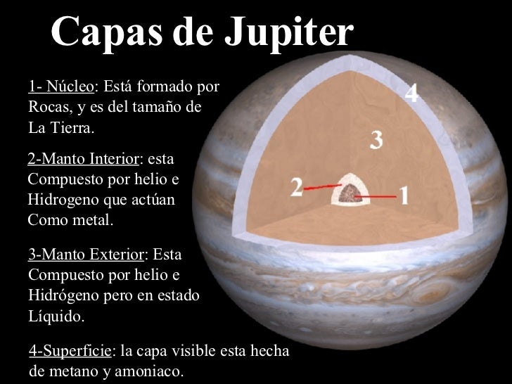 Lo que sé de Júpiter Taringa!