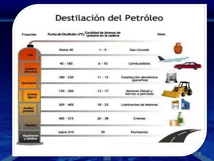 Sistema de combustible de aeronave