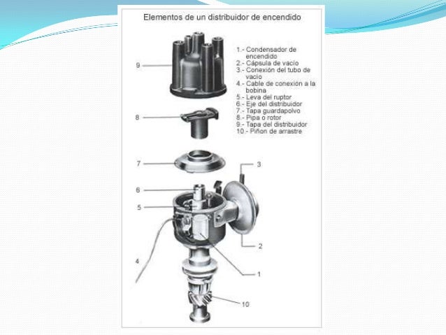 Sistema de encendido Electrónico