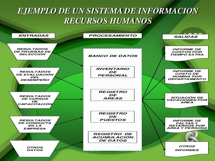 http://image.slidesharecdn.com/sistemadeinformacion-120129120046-phpapp01/95/sistema-de-informacion-recursos-humanos-5-728.jpg?cb=1327838835