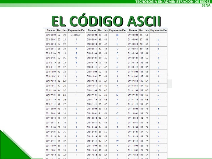 Resultado de imagen para el codigoascii