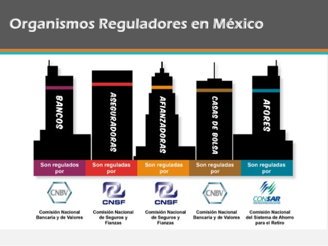 Sistema financiero mexicano