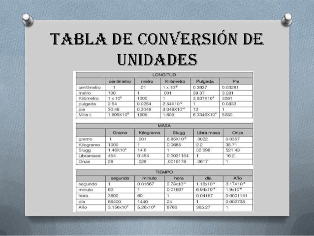 Sistema internacional de medida(1)